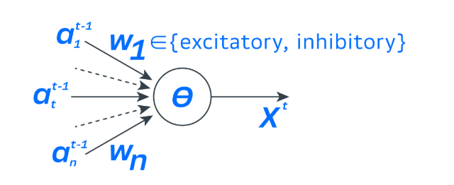 Первая модель искусственного нейрона