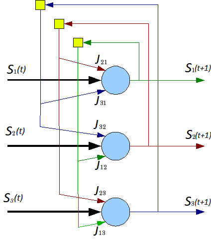 Фундаментальный разбор: эволюция архитектур нейросетей от перцептрона до трансформера - 7