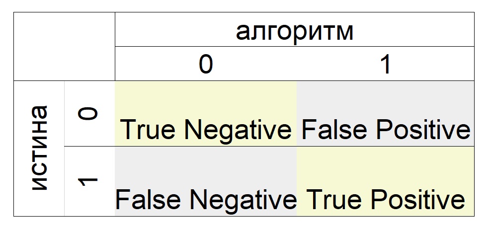 Как сайты вычисляют мошенников? Детект впна, рейтинг номеров и трекинг курсора - 6