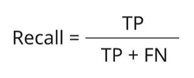 Формула Recall