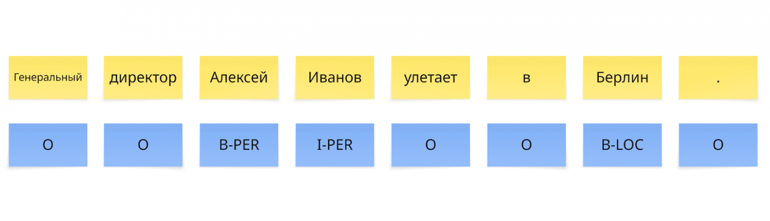 NER разметка
