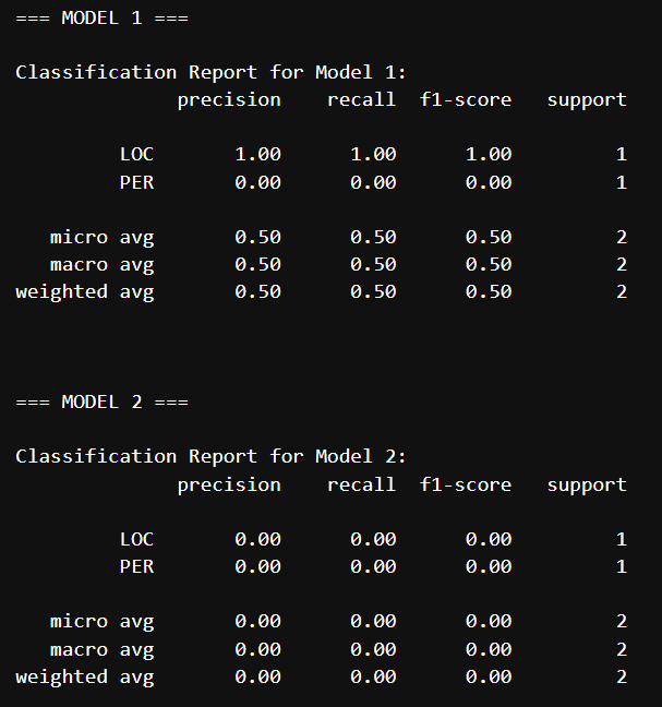 Метрики предсказаний NER моделей