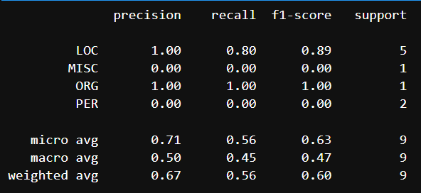 Подсчет метрик для нескольких предсказаний
