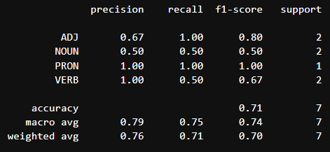 Метрики для POS