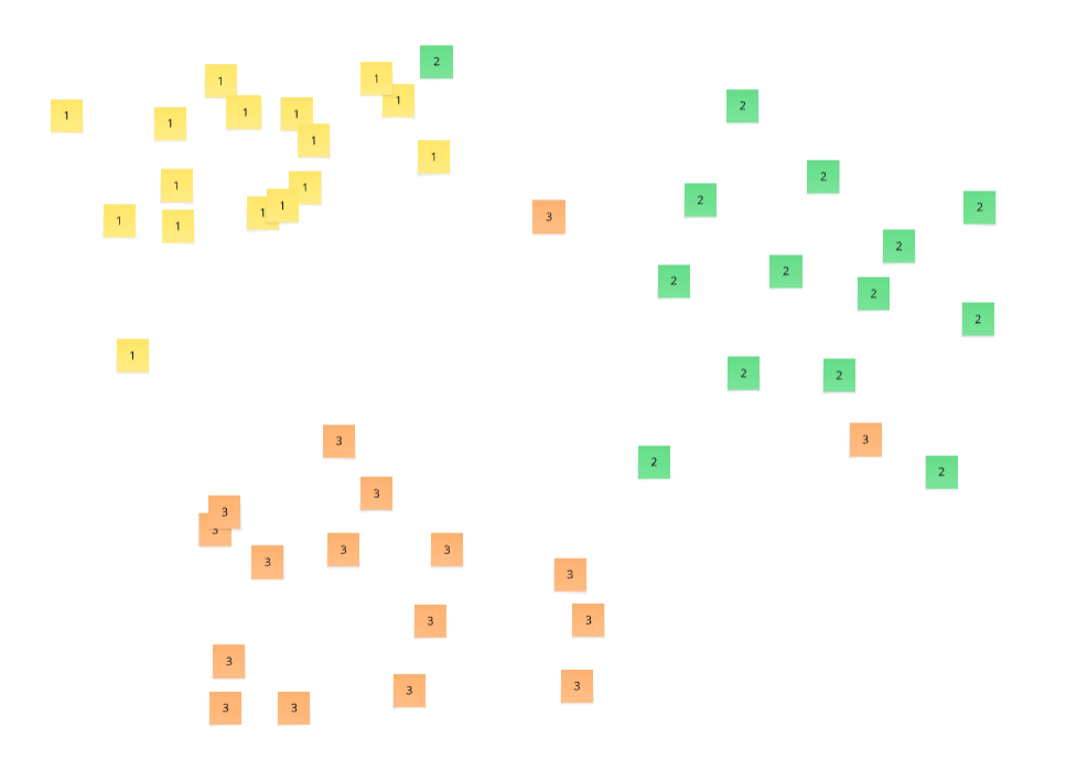 Кластеризация - разделение объектов на группы