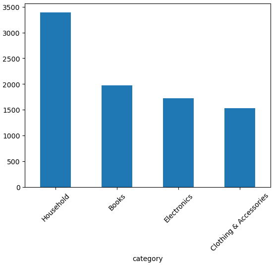 Распределение классов в датасете
