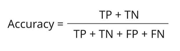 Формула Accuracy (TP, TN, FP, FN — элементы conflusion matrix)