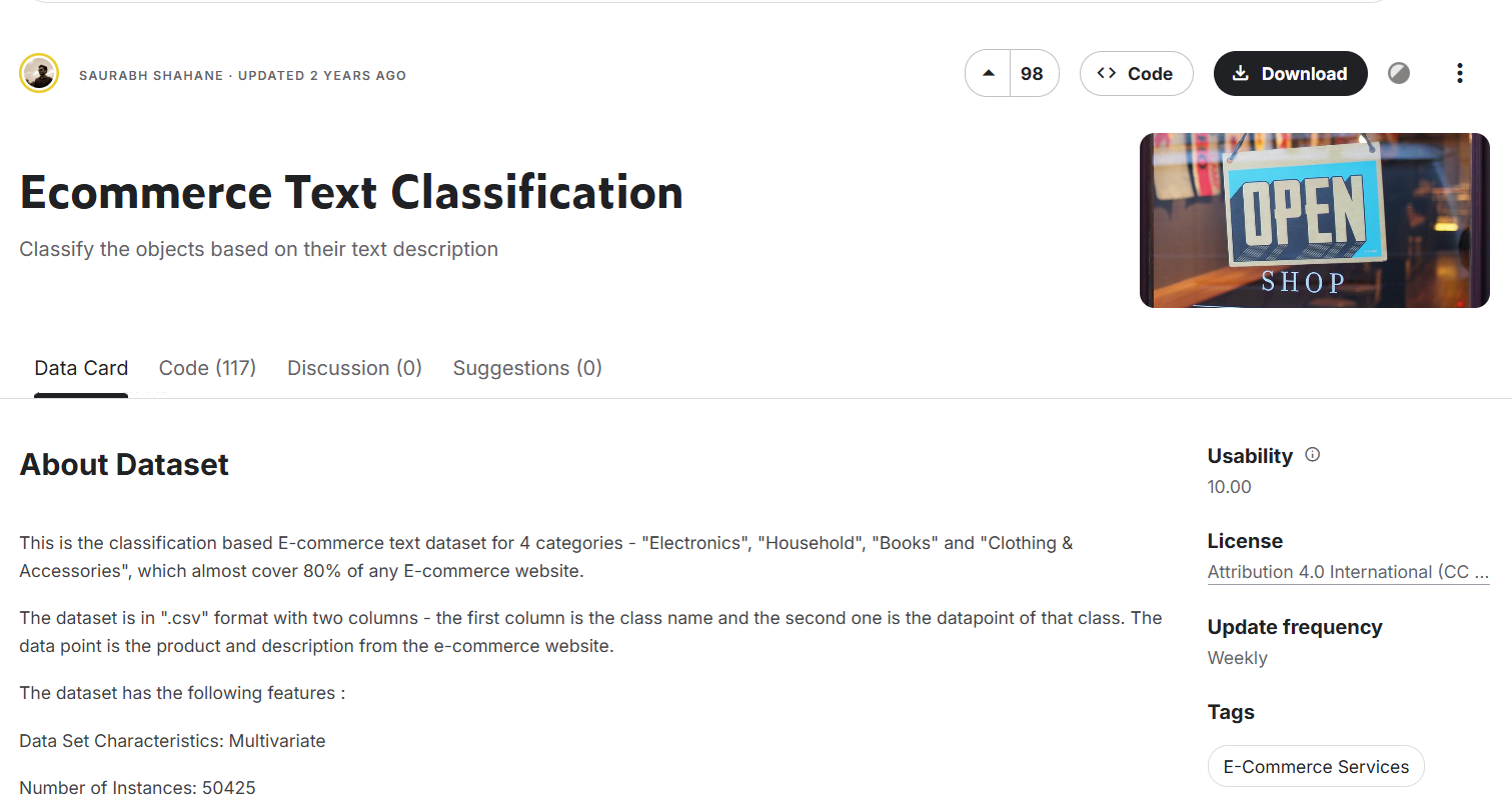 Описание датасета с Kaggle