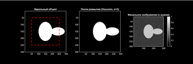  Изображение создано:   Размер: 300 x 300 пикселей   Уровень шума: 0.10  