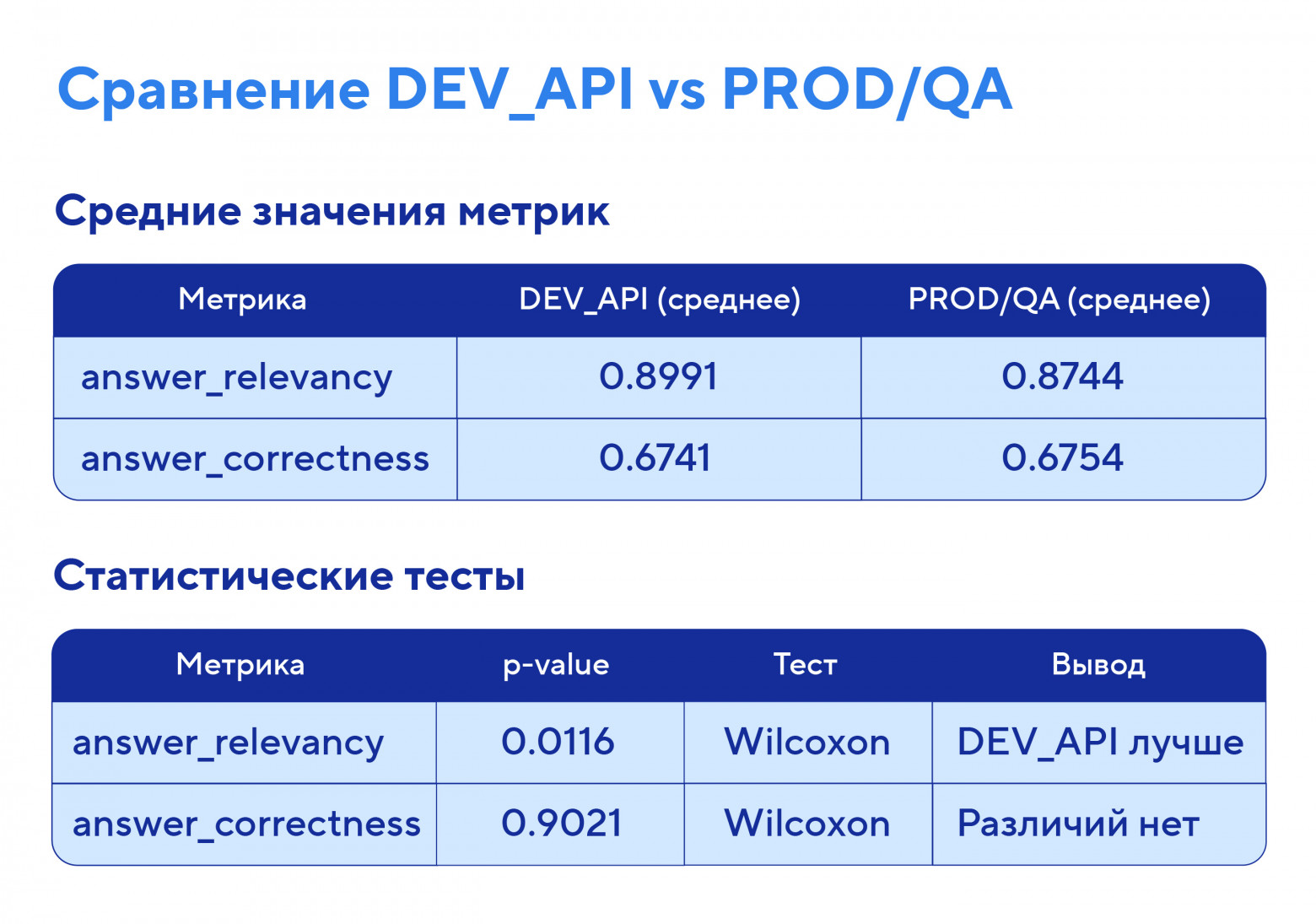 Выбор LLM и фреймворка для ИИ-агентов - 5