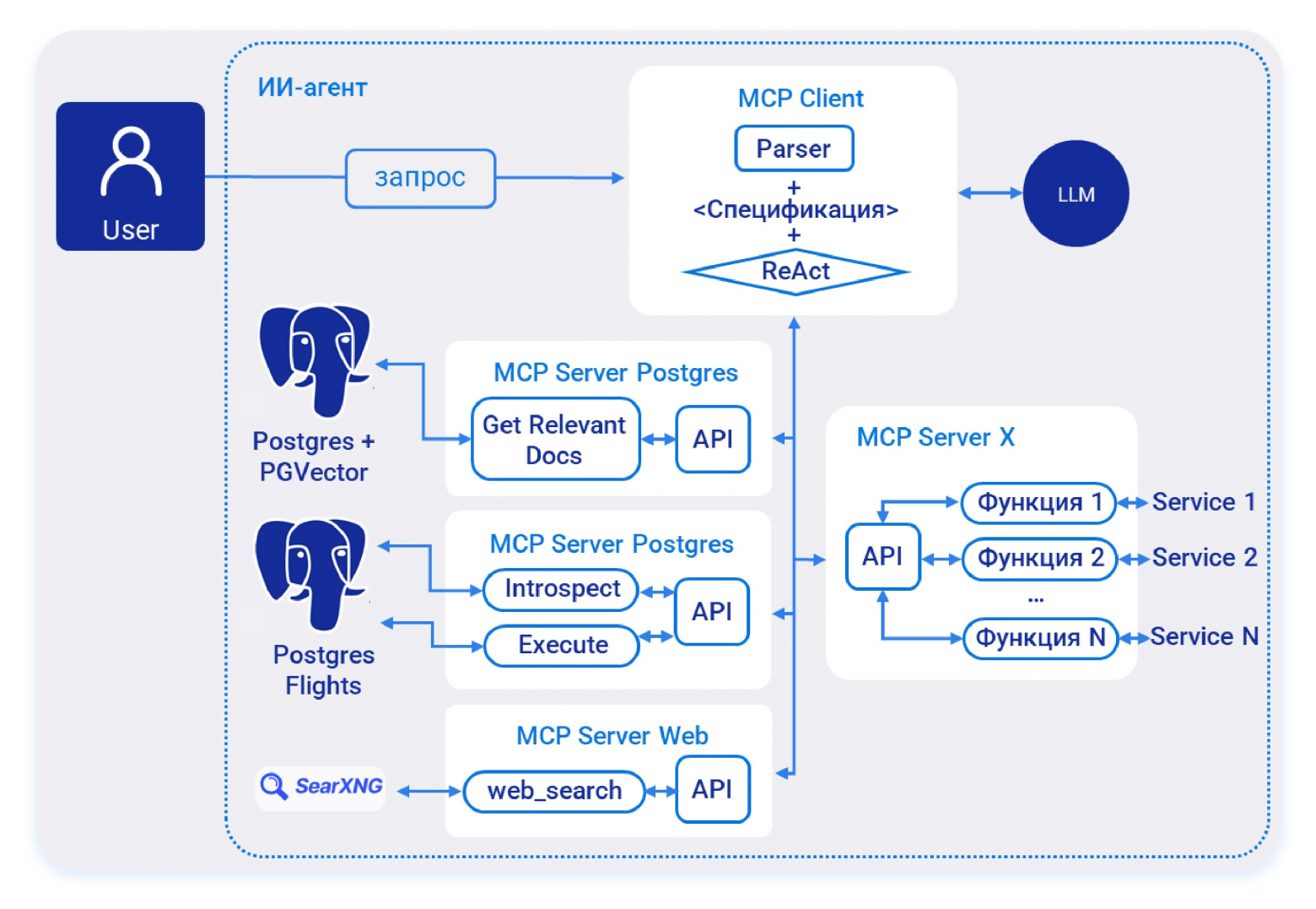 Выбор LLM и фреймворка для ИИ-агентов - 6