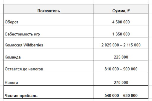 Я не мог поговорить с детьми, сделал игру и продал на 40 млн в год - 11 Как разговоры с детьми о чувствах стали бизнесом на 40 млн рублей