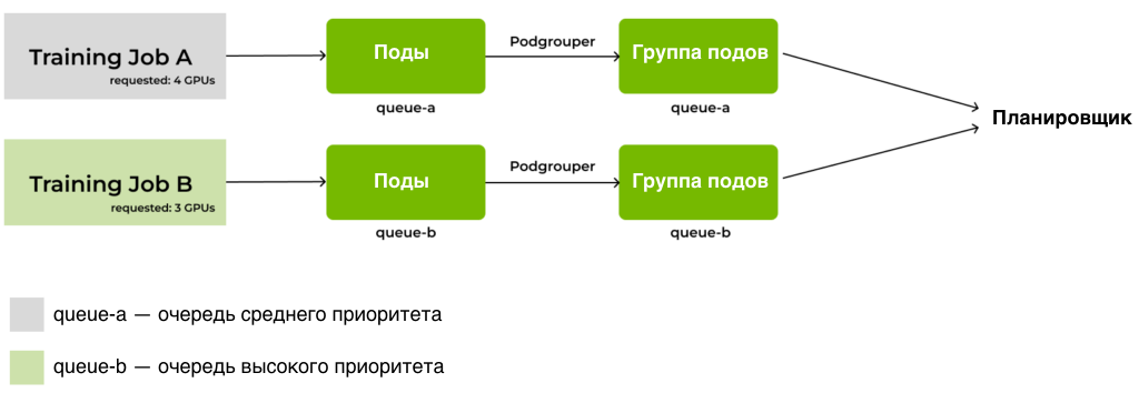Пример сценария с двумя задачами