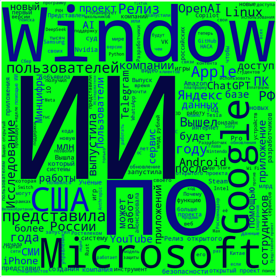 Облако слов из заголовков публикаций инфослужбы Хабра в 2025 году