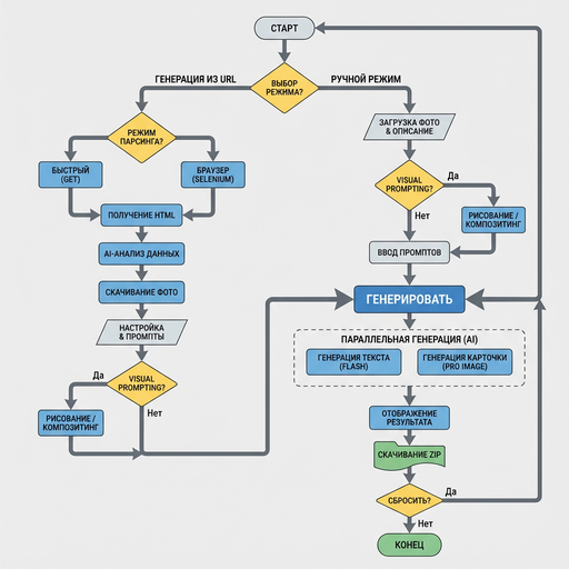 Карточки для маркетплейсов с помощью Nano Banana PRO и визуального промптинга - 11