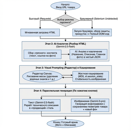 Карточки для маркетплейсов с помощью Nano Banana PRO и визуального промптинга - 3