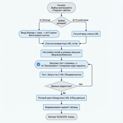 Карточки для маркетплейсов с помощью Nano Banana PRO и визуального промптинга - 1