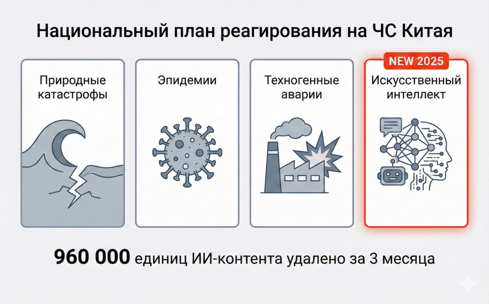 Китай приравнял ИИ к стихийным бедствиям и эпидемиям — власти обновили план реагирования на катастрофы - 1