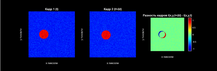 На изображении показана схема, иллюстрирующая метод вычитания кадров (frame difference method) — базовую технику в компьютерном зрении и обработке видео для обнаружения движения.  
