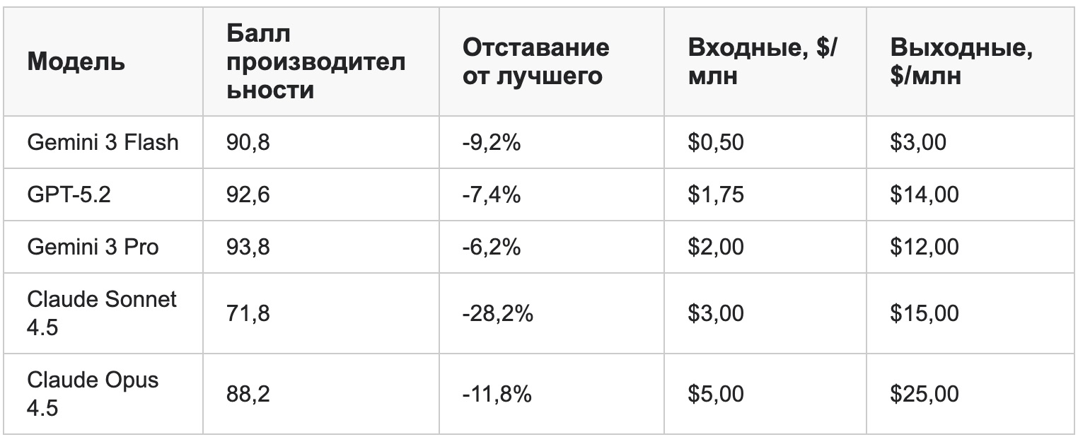 98% дефляции за 33 месяца: токены LLM дешевеют быстрее, чем когда-то транзисторы - 1