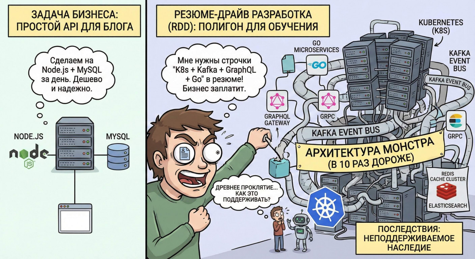 IT-2025: Реквием по здравому смыслу - 15