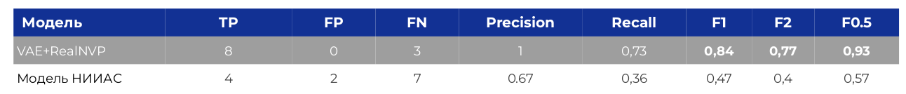 PoseGone: ML-система детекции аномалий для РЖД от студентов МФТИ - 3