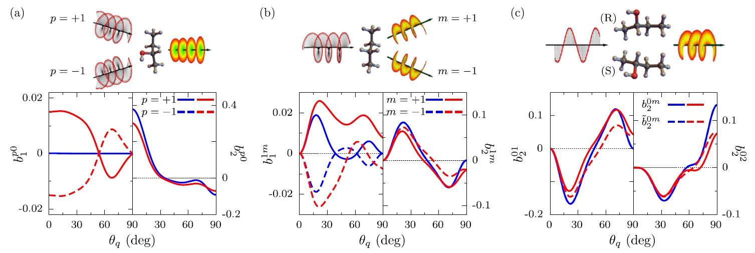 Дайджест по некоторым научным новостям из МФТИ за последние 2 месяца - 10 Дайджест по некоторым научным новостям из МФТИ за последние 2 месяца - 10