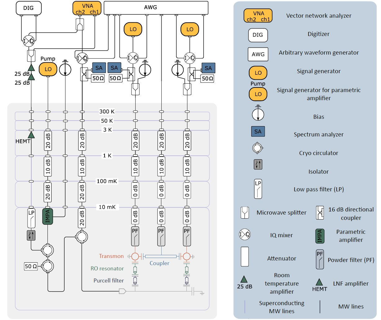 Схема экспериментальной установки. Источник: Elena Yu. Egorova et al. / Physical Review Applied, 2025  