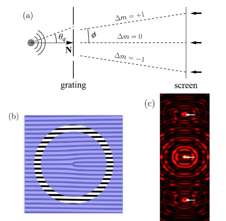 Дайджест по некоторым научным новостям из МФТИ за последние 2 месяца - 9 Дайджест по некоторым научным новостям из МФТИ за последние 2 месяца - 9