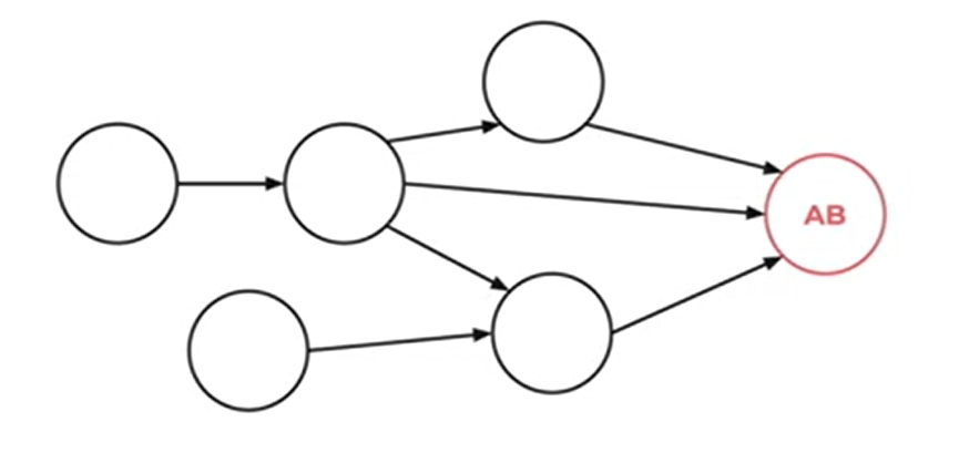 Есть ли жизнь после Vertica или миграция DWH в Lakehouse - 17
