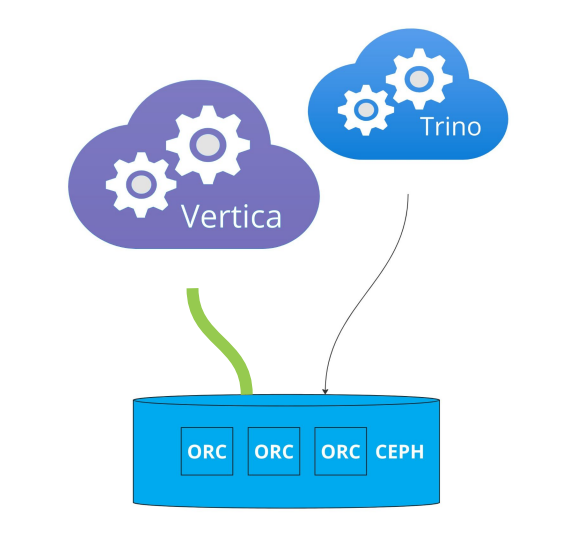 Есть ли жизнь после Vertica или миграция DWH в Lakehouse - 18