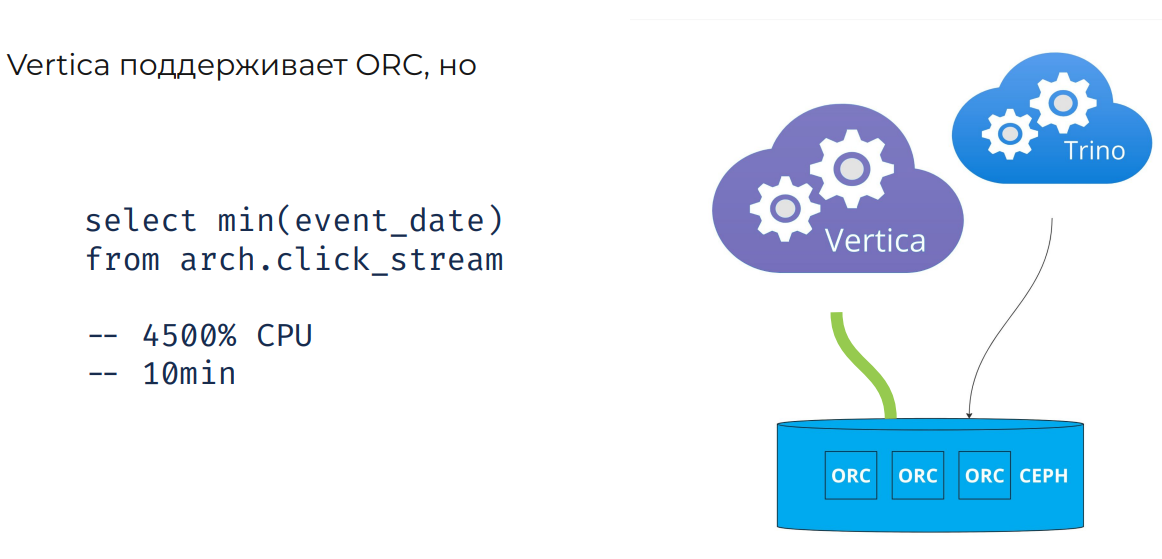Есть ли жизнь после Vertica или миграция DWH в Lakehouse - 20