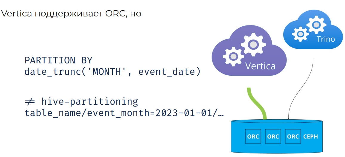 Есть ли жизнь после Vertica или миграция DWH в Lakehouse - 21