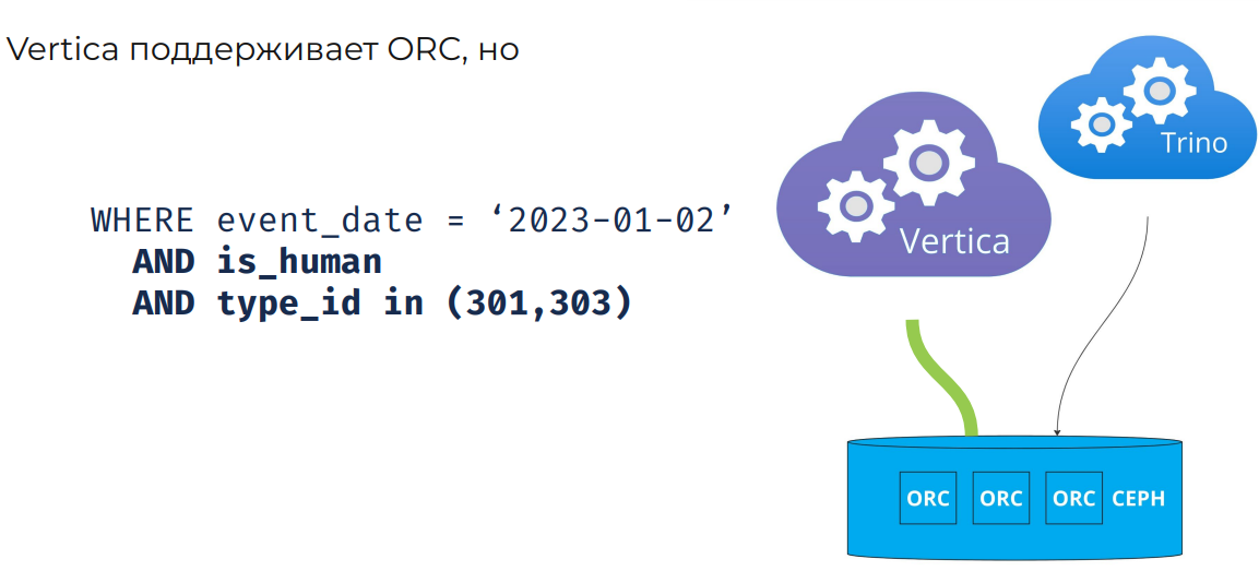 Есть ли жизнь после Vertica или миграция DWH в Lakehouse - 22