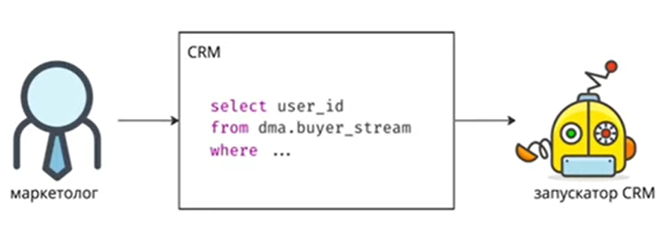 Есть ли жизнь после Vertica или миграция DWH в Lakehouse - 26