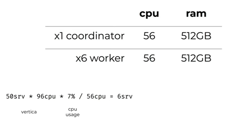 Есть ли жизнь после Vertica или миграция DWH в Lakehouse - 27