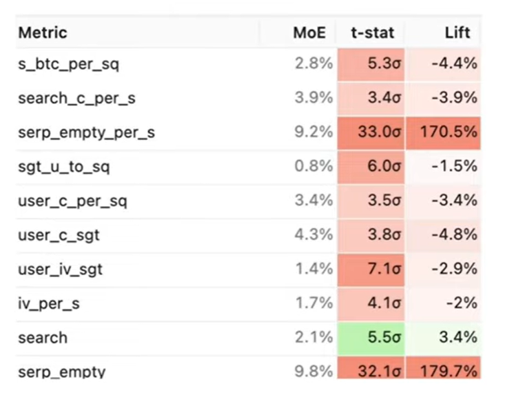 Есть ли жизнь после Vertica или миграция DWH в Lakehouse - 37