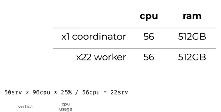 Есть ли жизнь после Vertica или миграция DWH в Lakehouse - 38