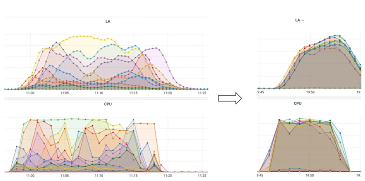 Есть ли жизнь после Vertica или миграция DWH в Lakehouse - 47