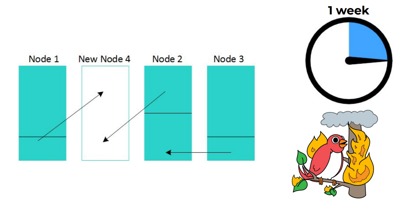 Есть ли жизнь после Vertica или миграция DWH в Lakehouse - 6