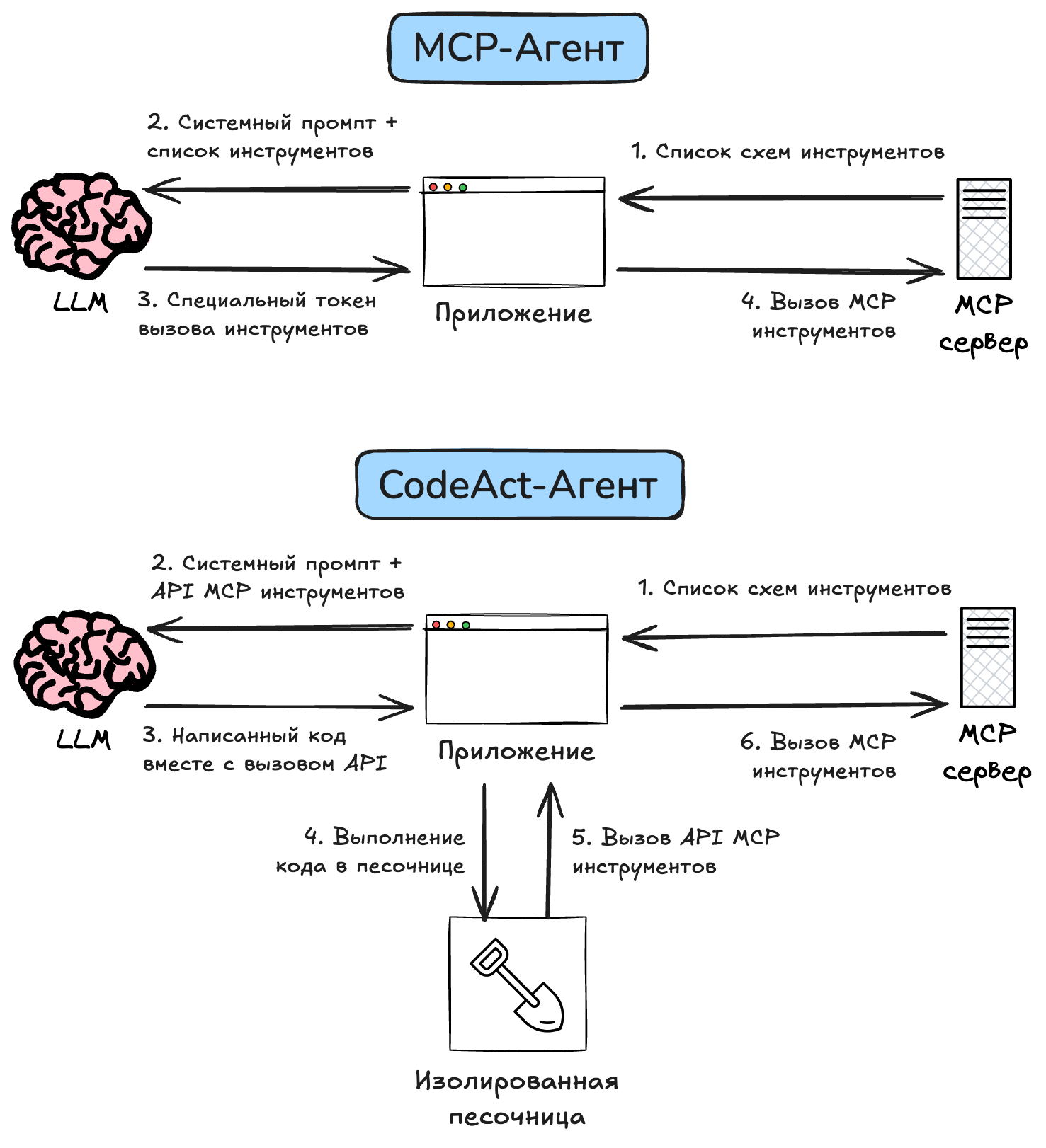 Финансовый AI-агент на Python: MCP и CodeAct - 4
