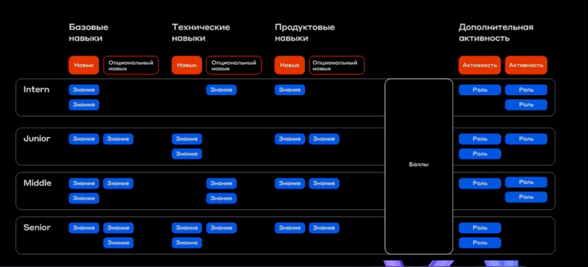 Структура модели ассессмента