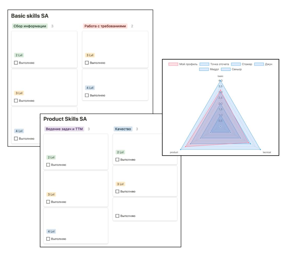 Плюсы и минусы нового ассессмента