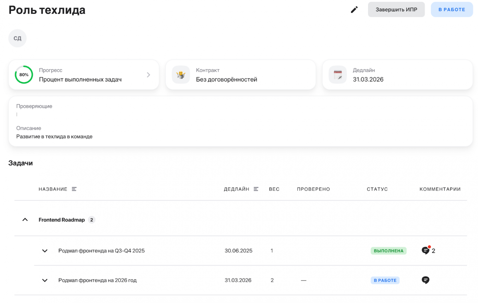 Пример ИПРа сотрудника