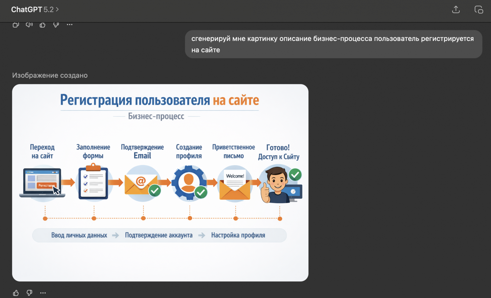 Генерация изображения "с ходу". ChatGPT 5.2