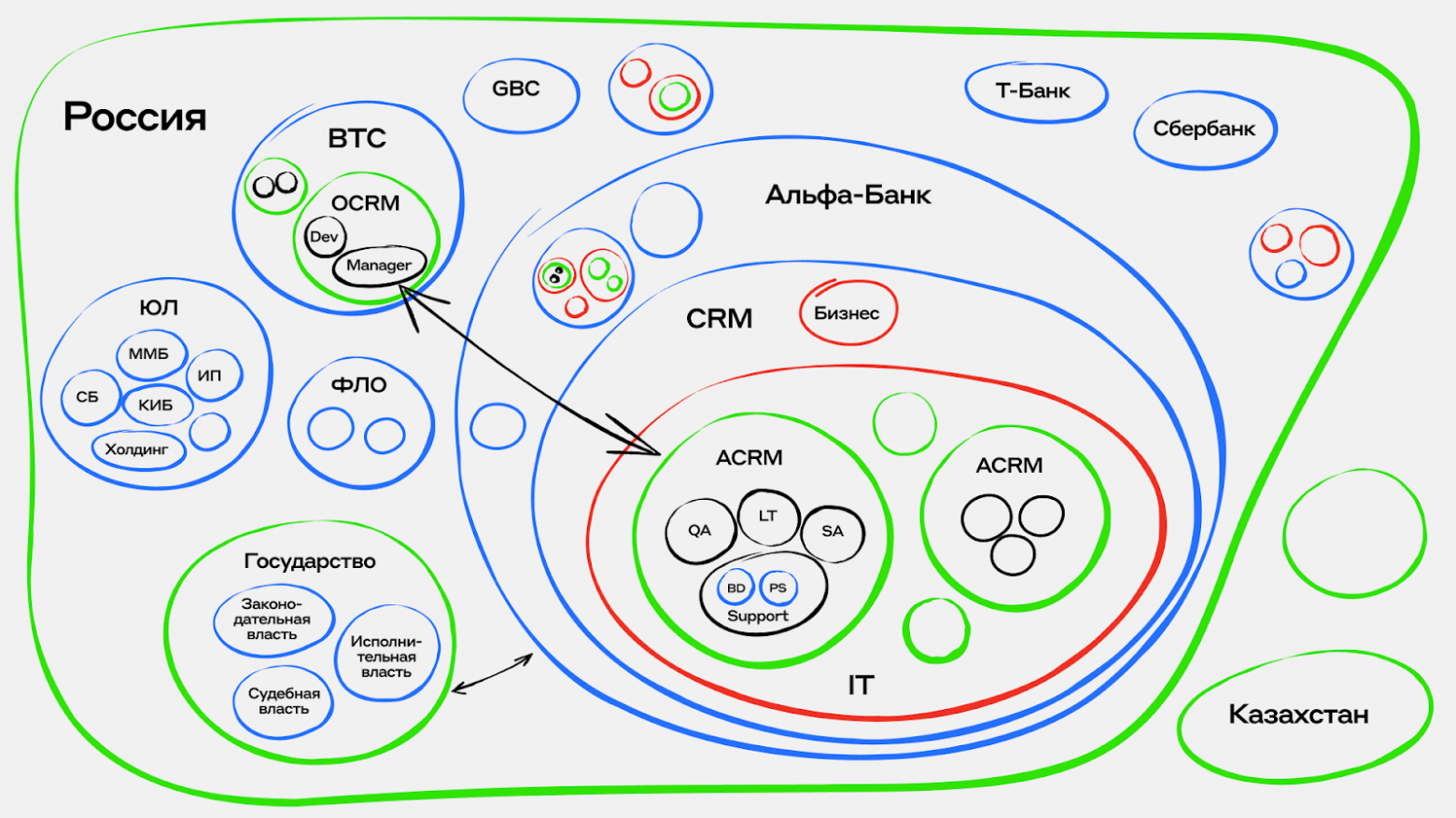 Как я перестала искать карьеру и начала видеть систему: системные законы как компас в хаосе матричной структуры - 1