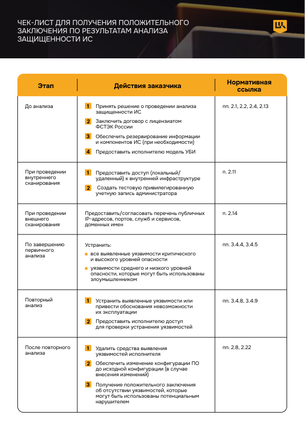 Обзор методики анализа защищенности ИС - 1 Обзор методики анализа защищенности ИС - 1