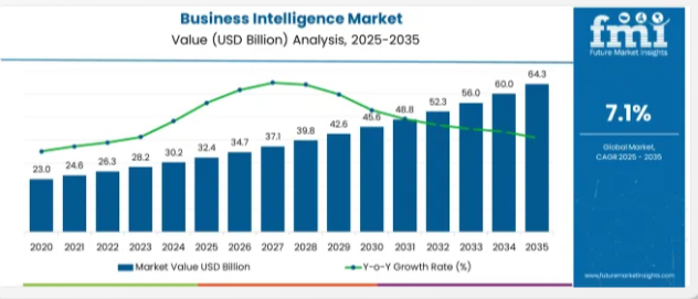 Онлайн-таблицы: как ИИ делает аналитику доступной каждому - 2