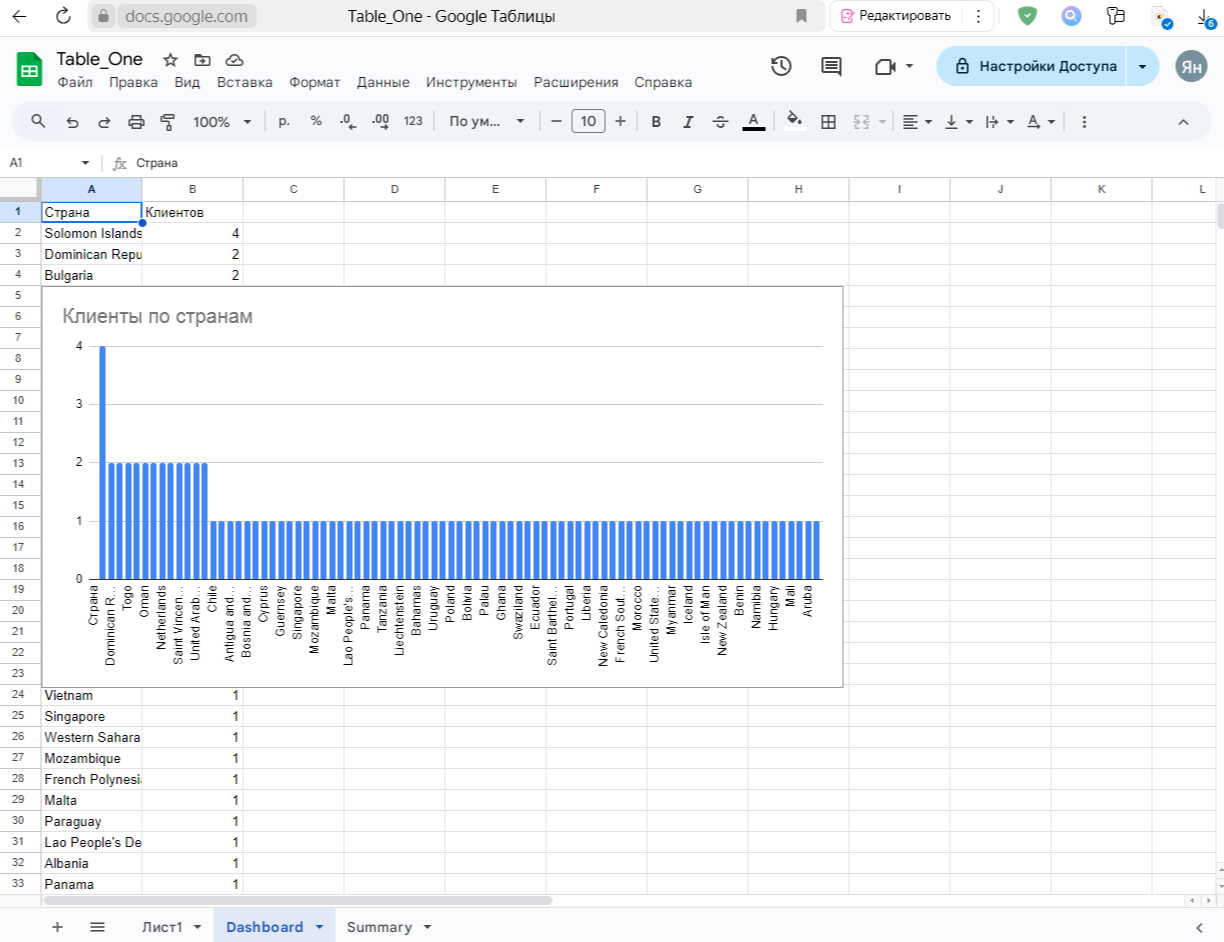 Онлайн-таблицы: как ИИ делает аналитику доступной каждому - 7