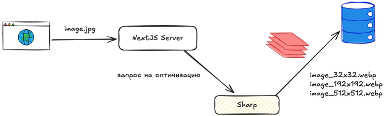 Утечка, которой не было: как Next.js раздувает RAM в Kubernetes - 6